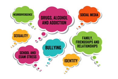 Multi-coloured speech bubbles with issues and factors to what children and young people struggle with in society.