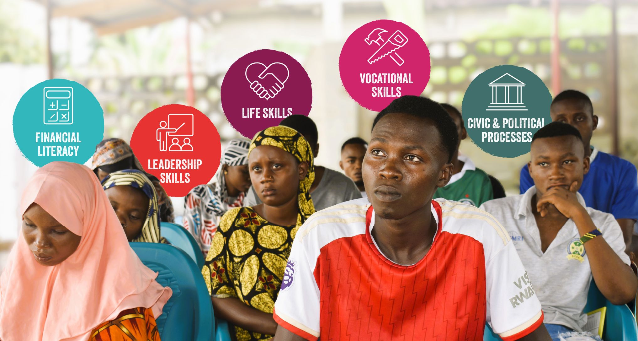 An image showing young adults sat in a classroom listening to a speaker and making notes. There are different coloured circles with icons on dotted around the photo with labels: financial literacy, leadership skills, life skills, vocational skills and civic & political processes.